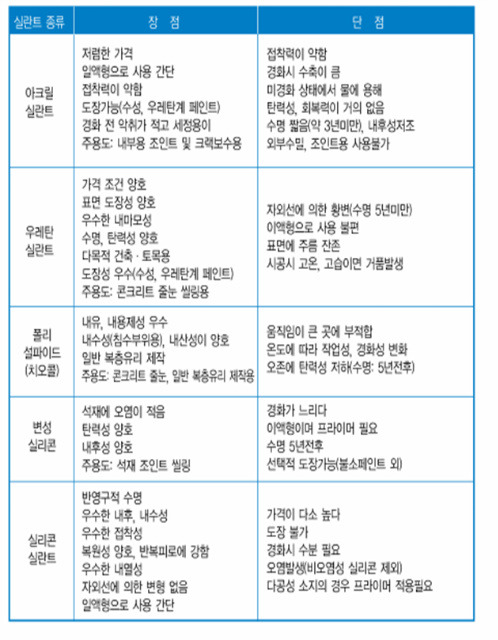 트윈시스템 이미지
